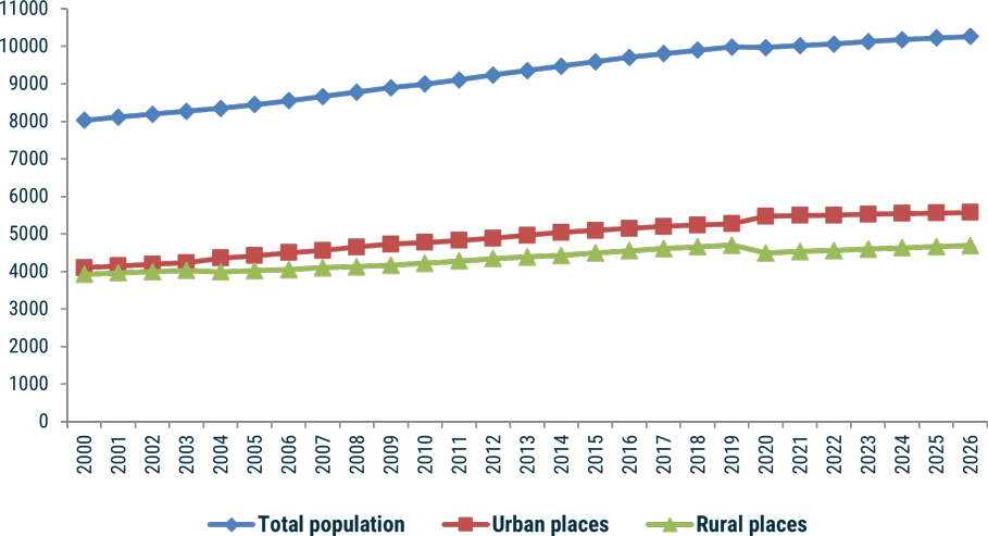 population-2-en.png