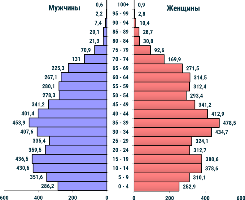 population-3-ru.png
